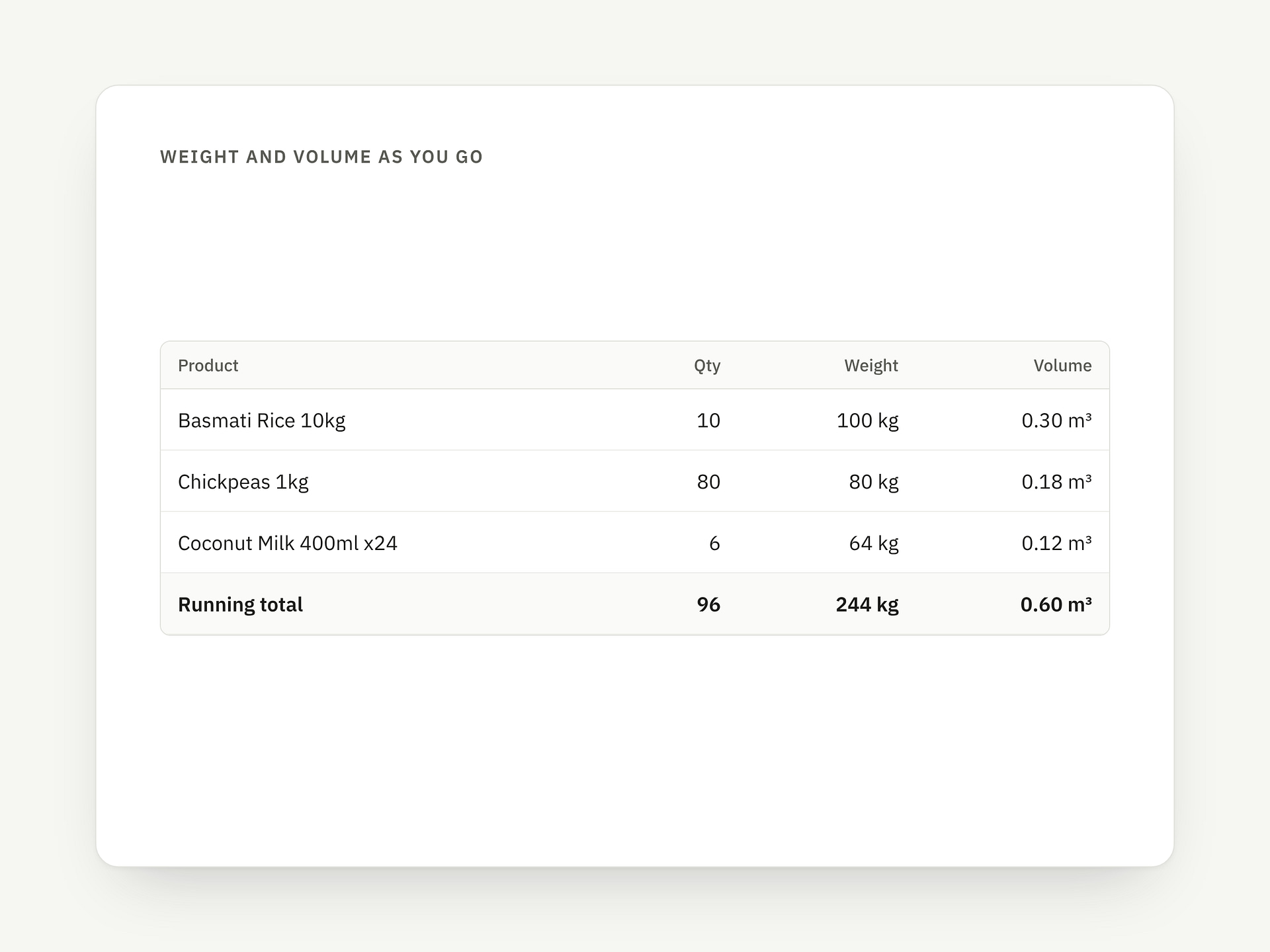 Pallet and cart sizing: point 1