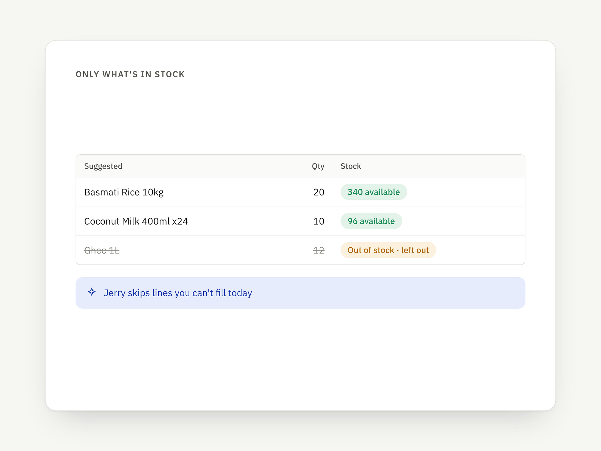 AI-suggested cart: point 2