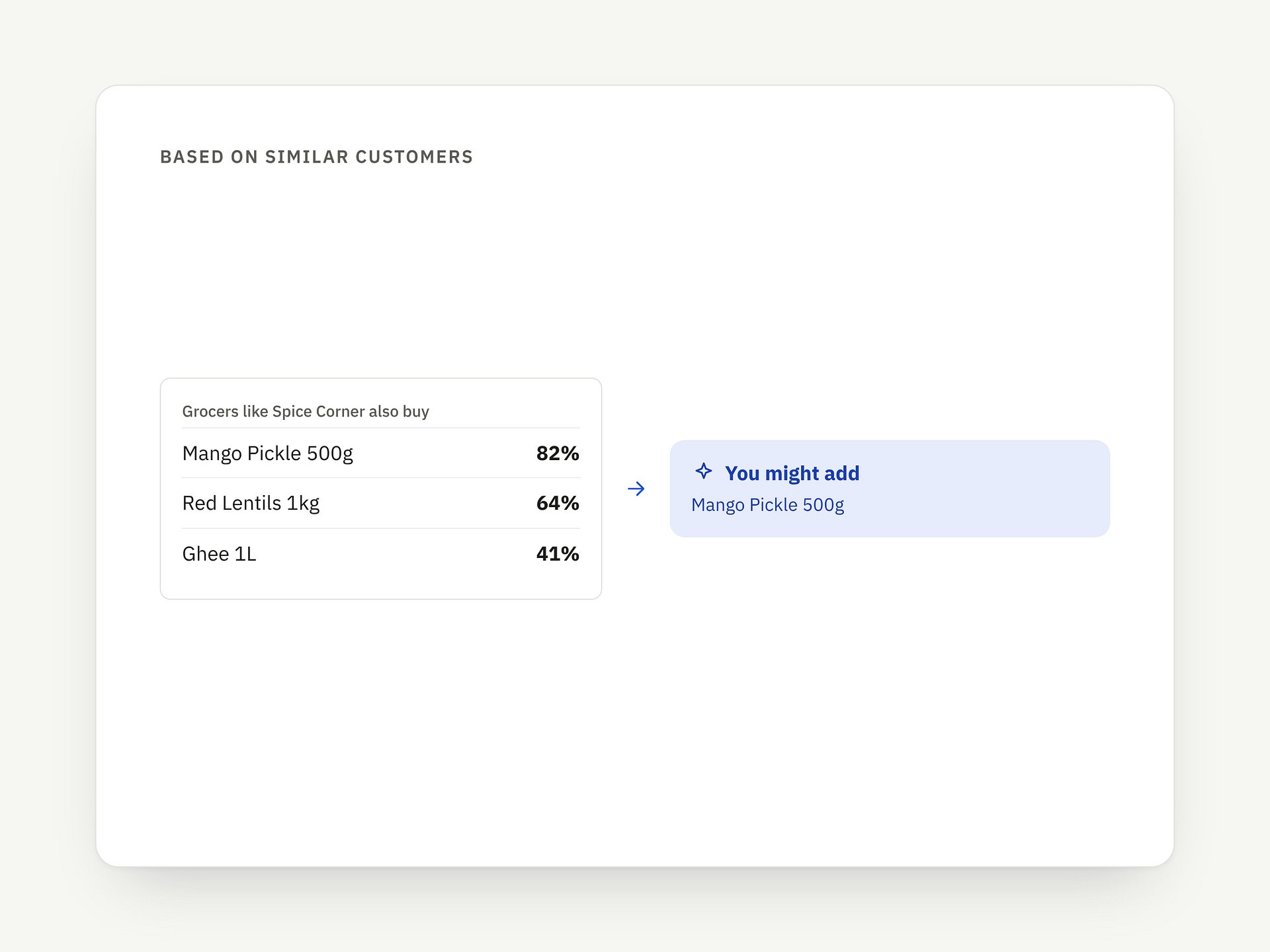 Product recommendations: point 1